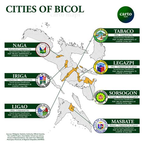 cities of bicol region
